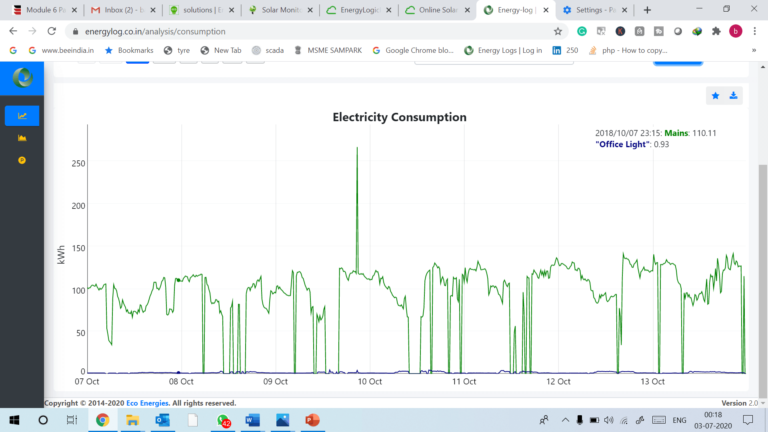 Iot Based Smart Energy Monitoring System 