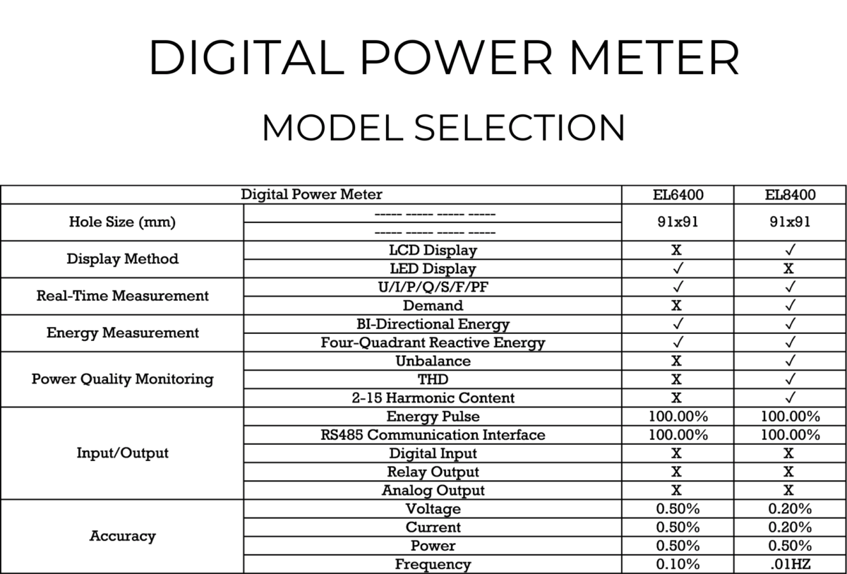 Digital Power Meter Multi Function Meter Mfm Meter